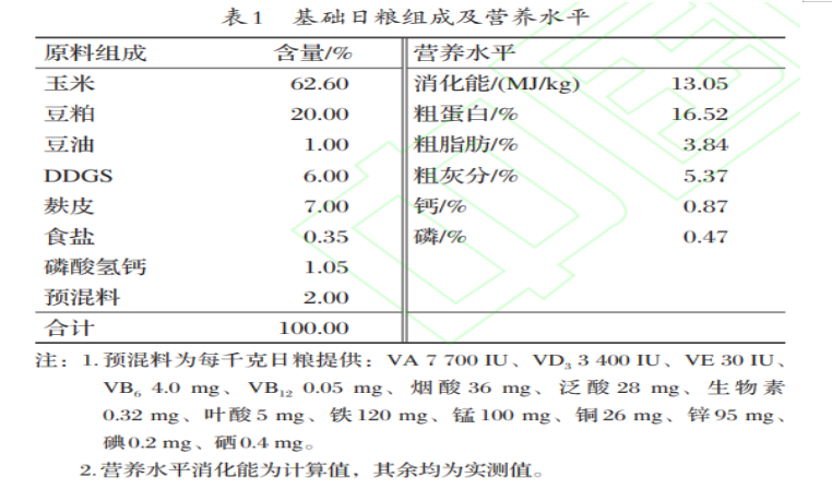 發酵飼料對母豬繁殖性能、養分表觀消化率及仔豬生長性能的影響
