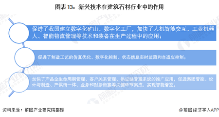 預見2020:《中國建筑石材產業全景圖譜》(附規模、發展現狀、競爭、趨勢等)