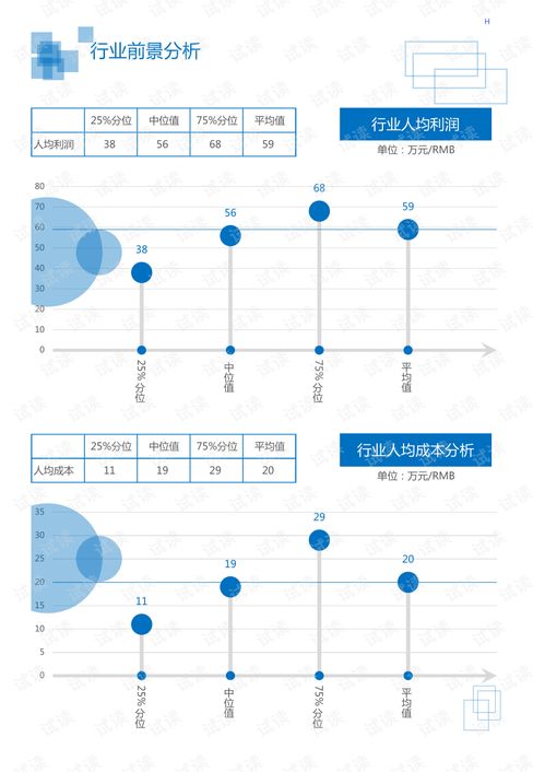2020年中國居民商務服務人力資源行業(yè)市場調查報告與分析