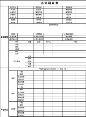 洞察先機 房地產市場調查表的全維度解析與專業(yè)服務指南