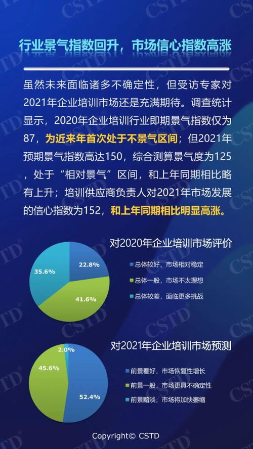 防內卷，塑信心 2021年中國企業(yè)培訓市場前景調研分析報告