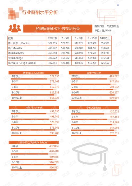 2020年居民商務服務與社會居民服務行業(yè) 汽車代駕領域市場調查報告與分析